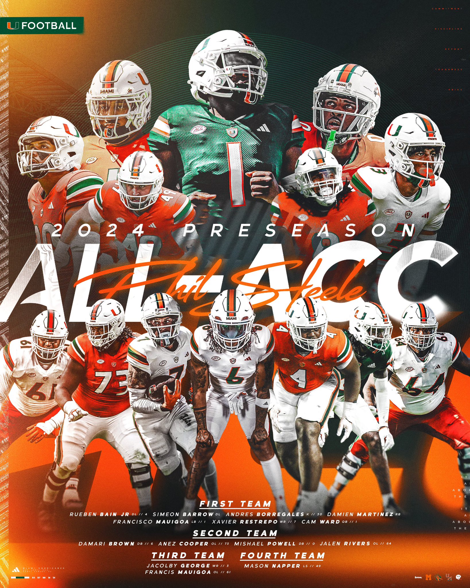 14 ‘Canes earn Preseason All-ACC honors